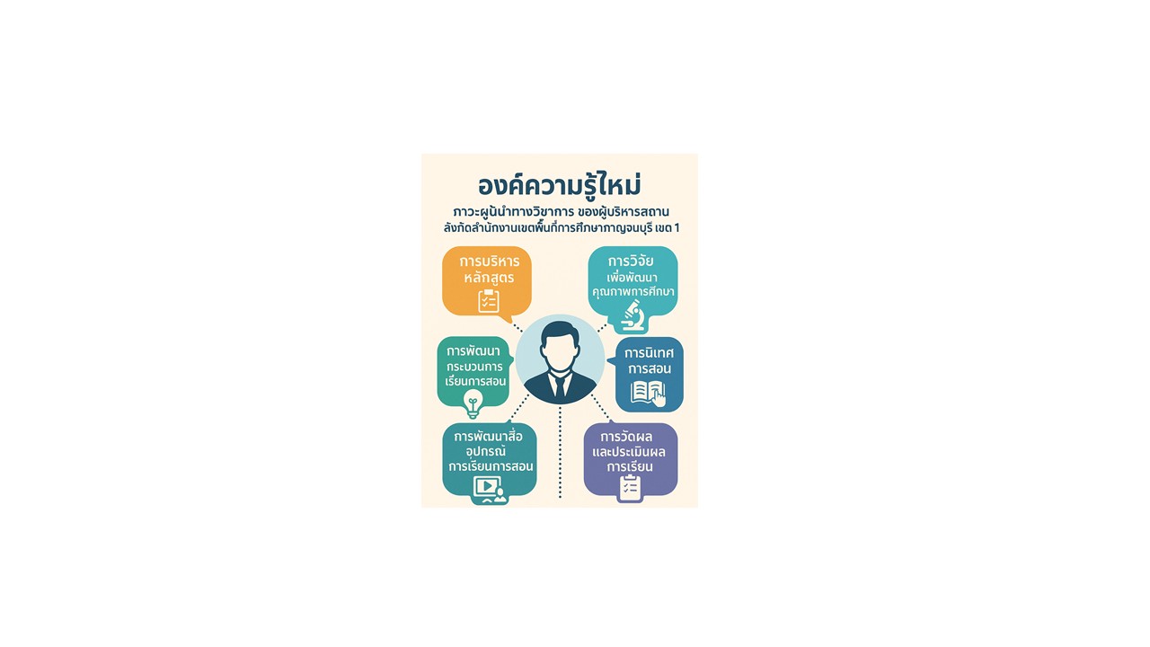 03.องความรู้ใหม่