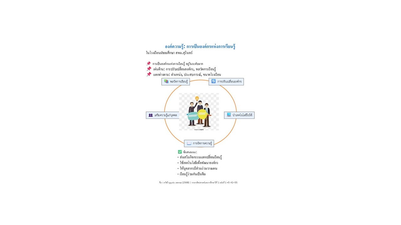 04.องค์ความรู้ใหม่