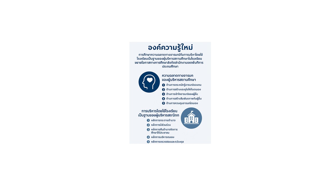 06.องค์ความรู้ใหม่