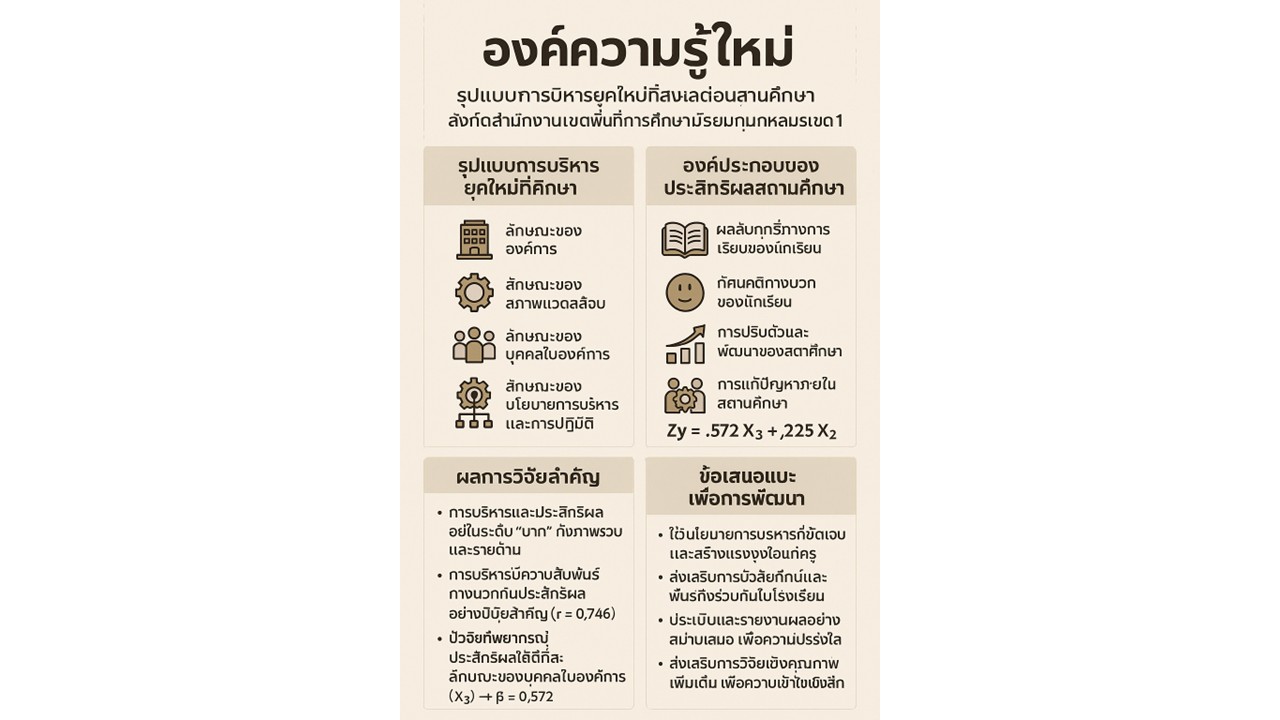 01.องค์ความรู้ใหม่