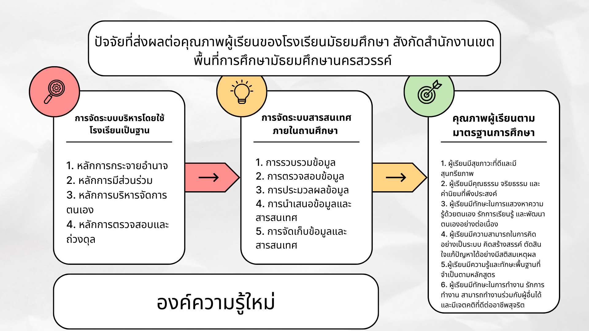 01.องค์ความรู้ใหม่