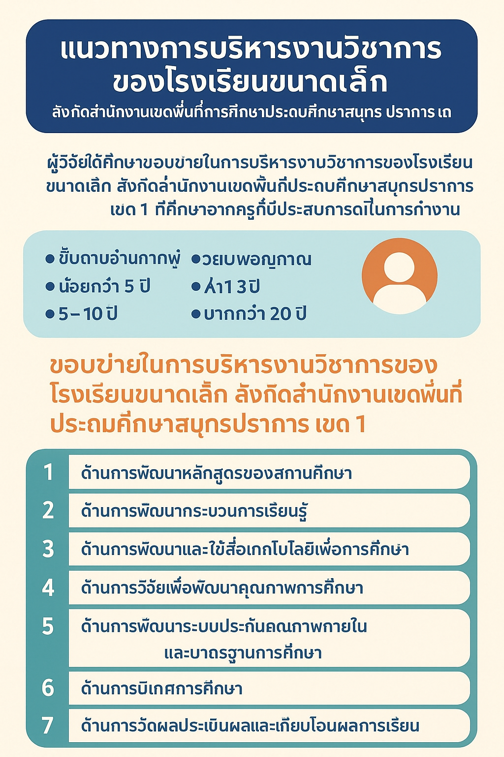 02.องค์ความรู้ใหม่