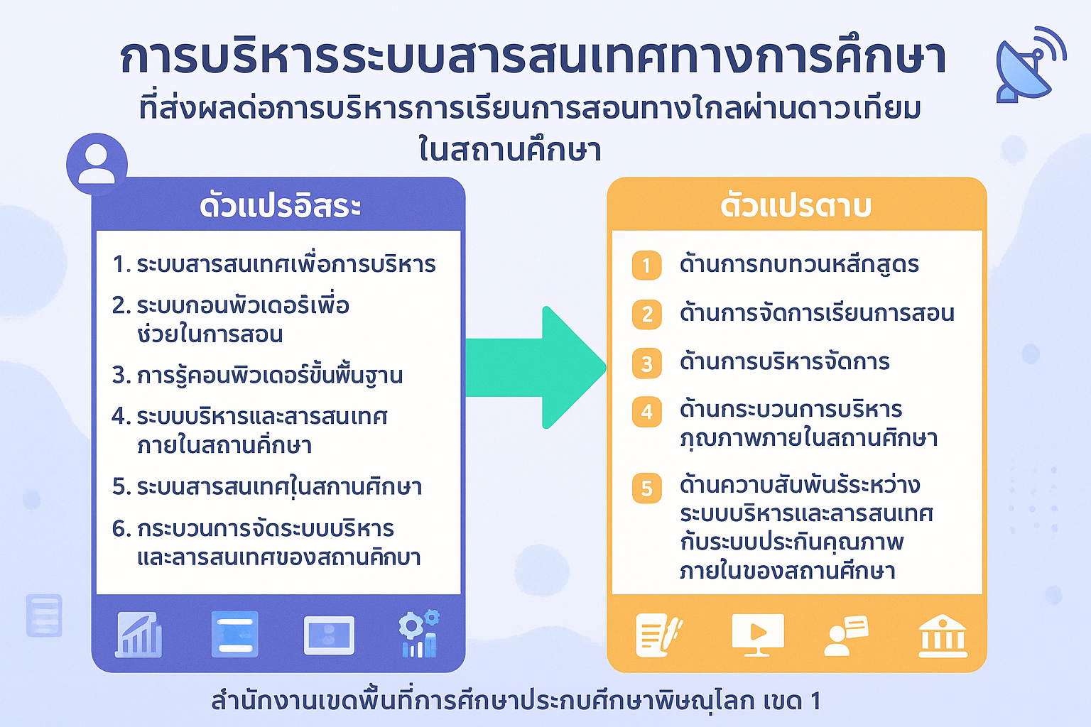 03.องความรู้ใหม่