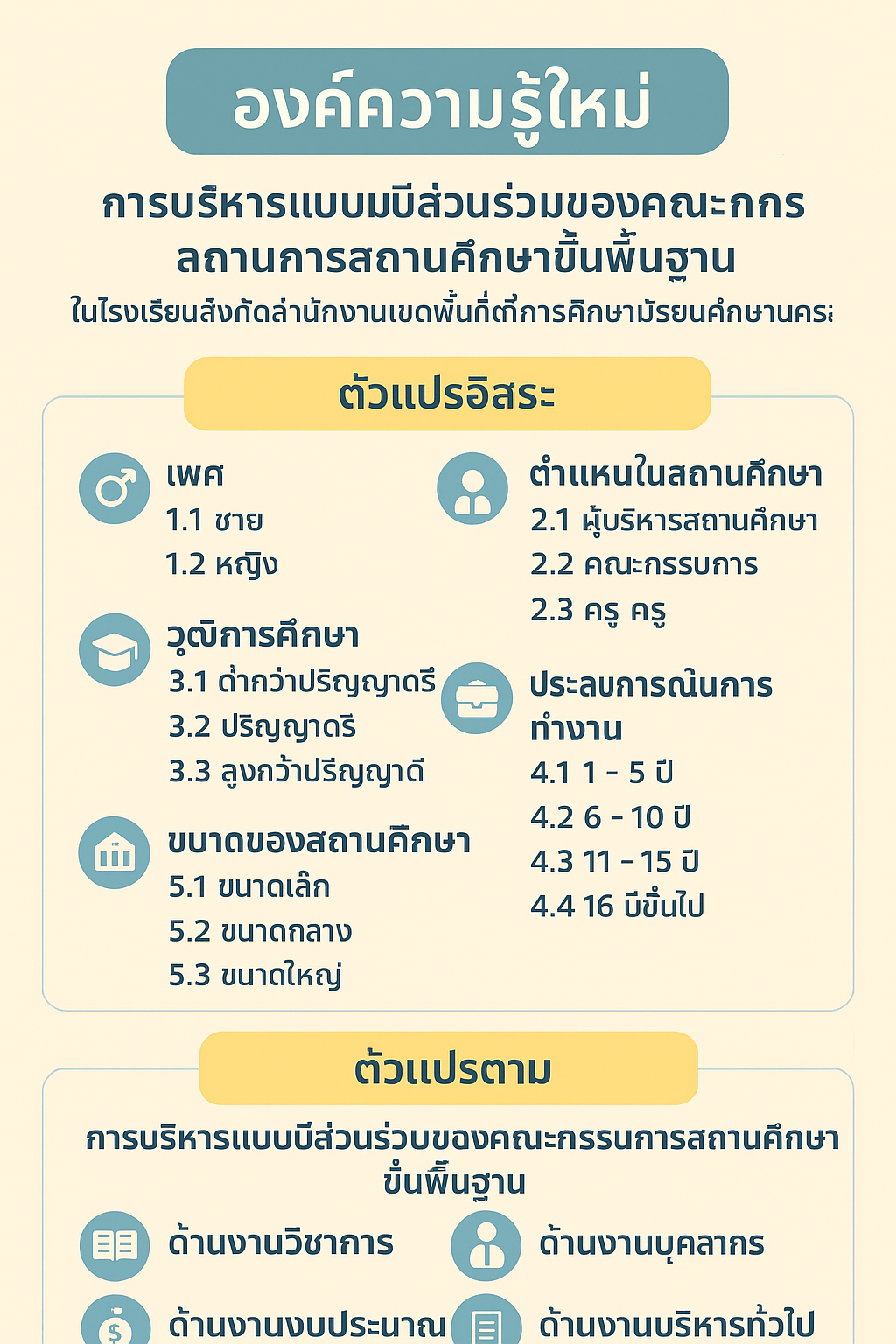 04.องค์ความรู้ใหม่