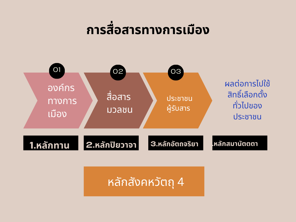 05.องค์ความรู้ใหม่