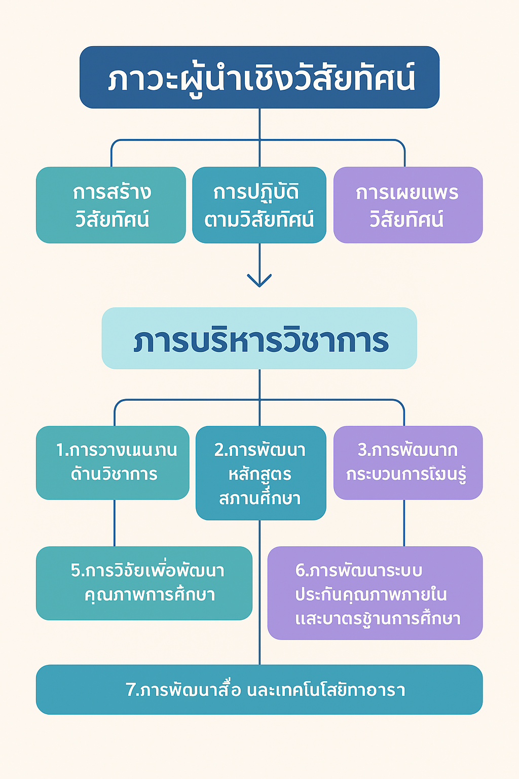 06.องค์ความรู้ใหม่