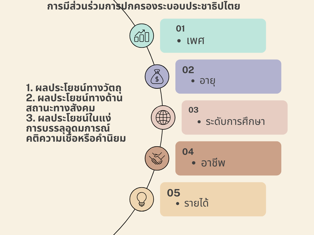 07.องค์ความรู้ใหม่