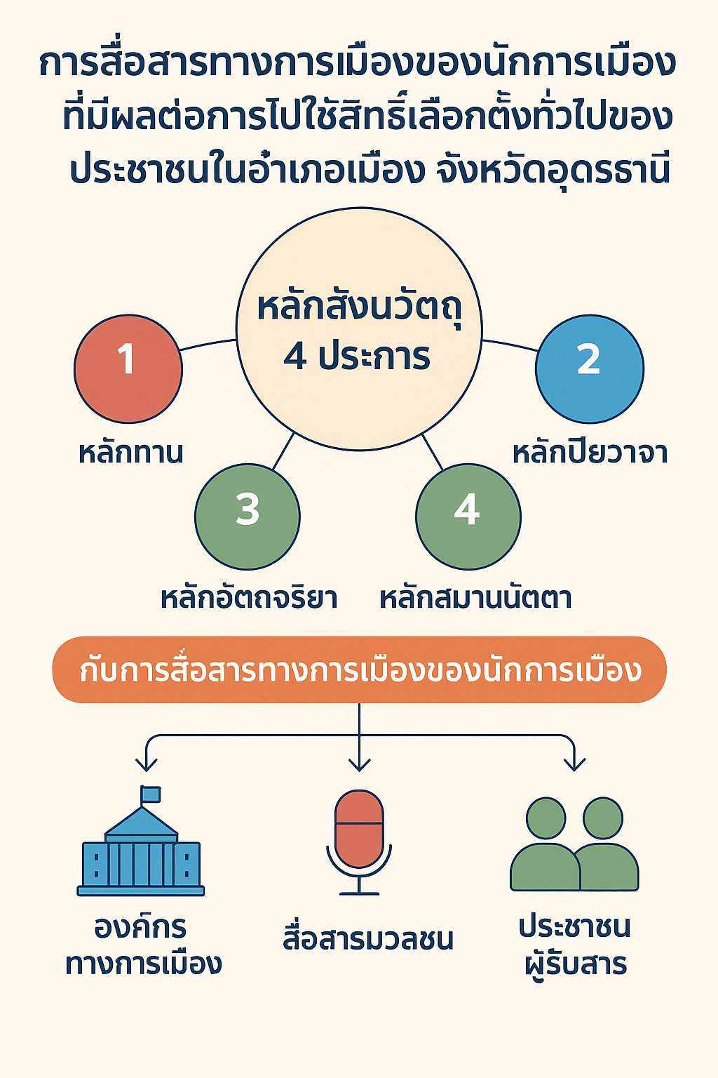 09.องค์ความรู้ใหม่