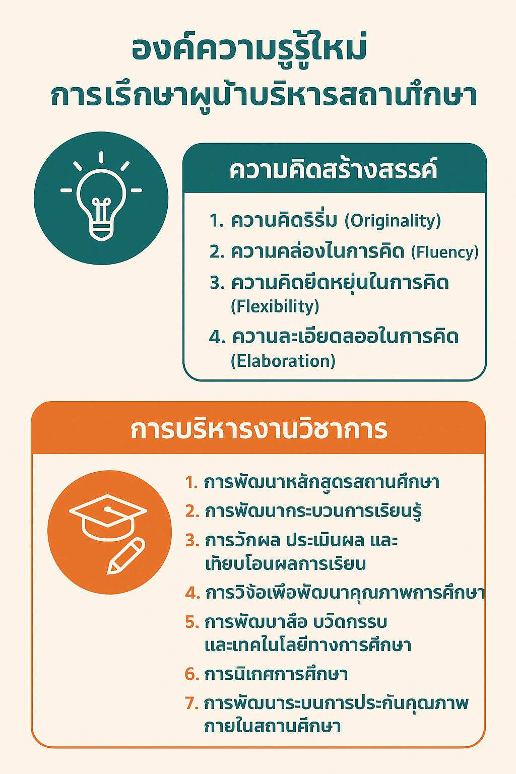 10.องค์ความรู้ใหม่