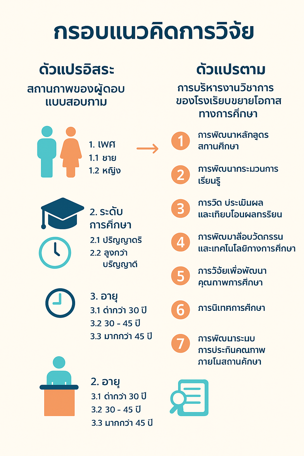 11.องค์ความรู้ใหม่