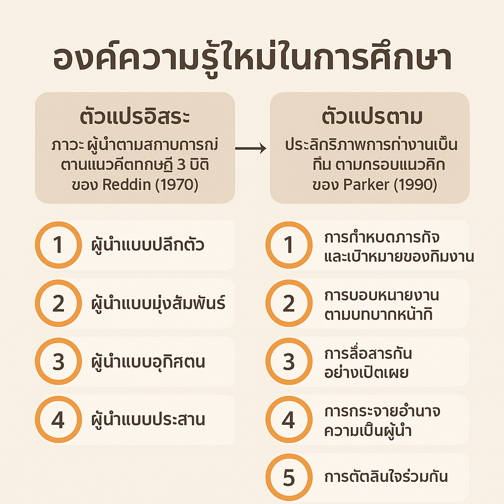 12.องค์ความรู้ใหม่