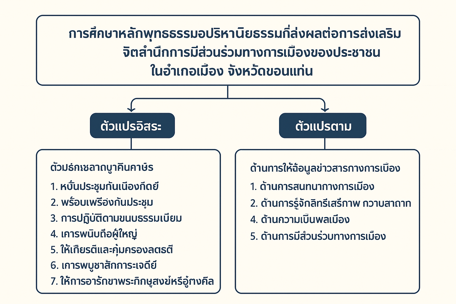 13..องค์ความรู้ใหม่