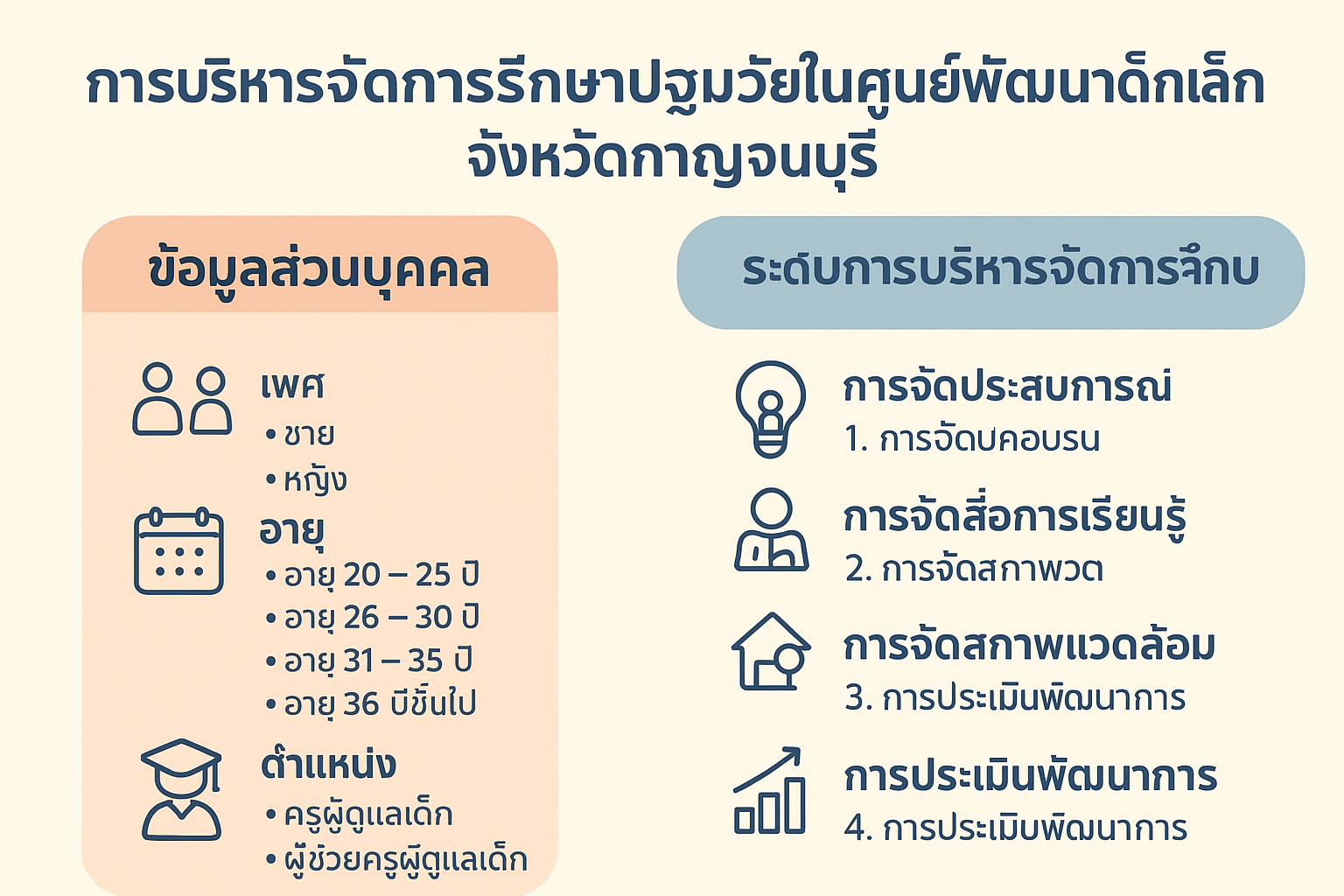 14.องค์ความรู้ใหม่