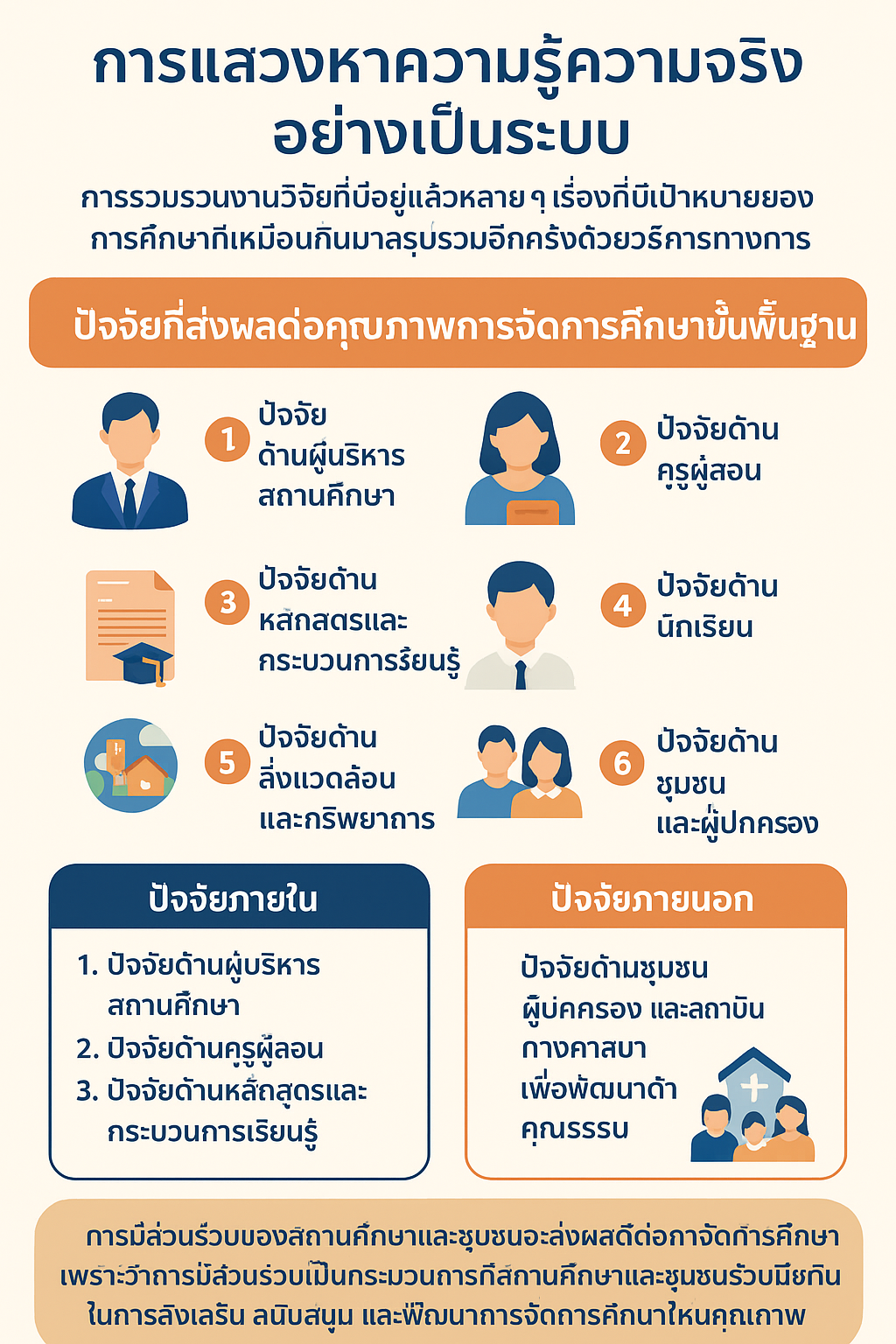 15.องค์ความรู้ใหม่