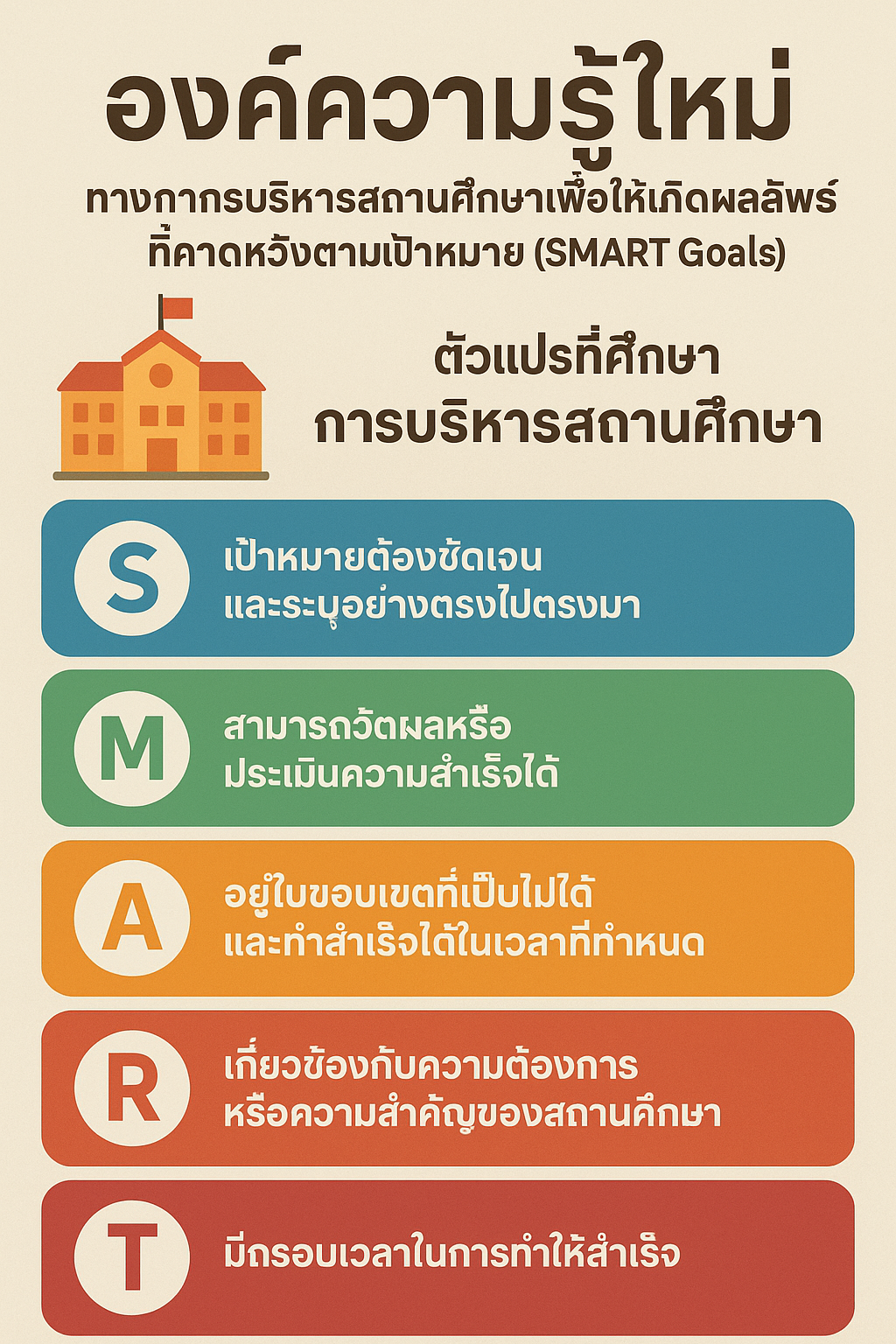 16.องค์ความรู้ใหม่