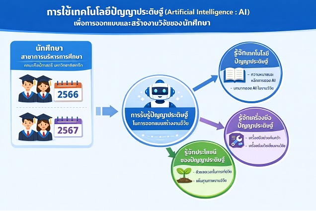 06.องค์ความรู้ใหม่