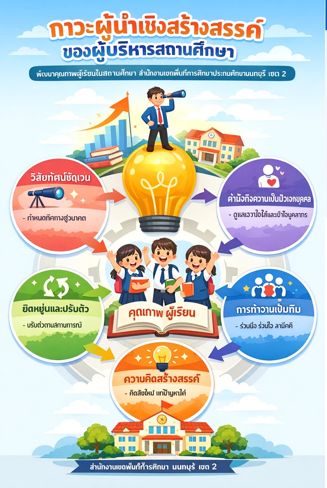 07.องค์ความรู้ใหม่