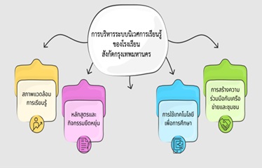 02.องความรู้ใหม่