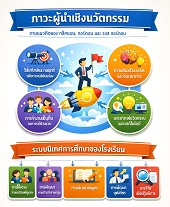 04.องค์ความรู้ใหม่