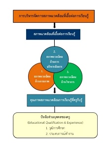 01.องค์ความรู้ใหม่